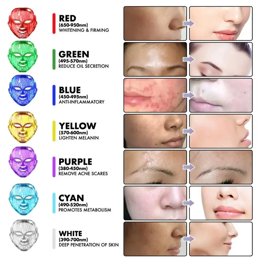 NEW SEALED BOX - Secret Collagen Flawless Face LED Cordless Mask (7 LED Colors)